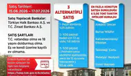 TOKİ’nin 20 Bin Konutluk Açık Satış Kampanyası Başladı
