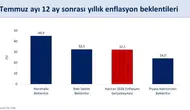 Bakan Şimşek: Enflasyon Beklentileri İyileşiyor
