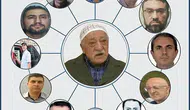 FETÖ'nün 15 Temmuz'daki Koordinasyonu Ortaya Çıktı