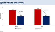 Bakan Şimşek: Temmuzda Yıllık Enflasyon Yüzde 31,8'e Geriledi