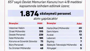 Tarım ve Orman Bakanlığı'na 1874 Personel Alımı Duyuruldu