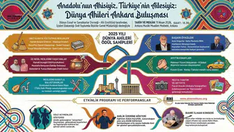 Dünya Ahileri Ankara’da Buluşuyor: Tarihi Musiki Muallim Mektebi’nde Ödül Töreni