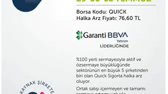 Quick Sigorta Halka Arzında Talep Toplama Süreci Resmen Başladı