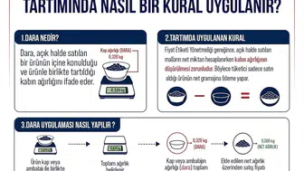 Ticaret Bakanlığı'ndan Tüketici Haklarına İlişkin Açıklama