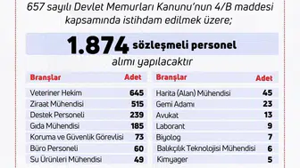 Tarım ve Orman Bakanlığı'na 1874 Personel Alımı Duyuruldu