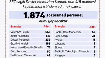 Tarım ve Orman Bakanlığı'na 1874 Personel Alımı Duyuruldu