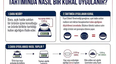 Ticaret Bakanlığı'ndan Tüketici Haklarına İlişkin Açıklama