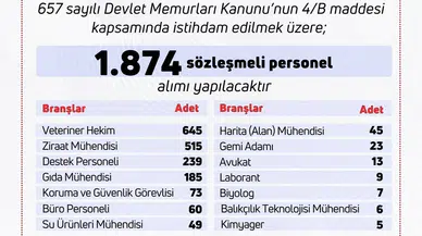 Tarım ve Orman Bakanlığı'na 1874 Personel Alımı Duyuruldu