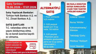 TOKİ’nin 20 Bin Konutluk Açık Satış Kampanyası Başladı