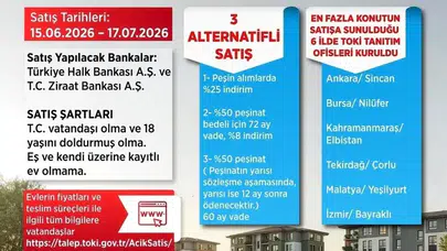 TOKİ’nin 20 Bin Konutluk Açık Satış Kampanyası Başladı