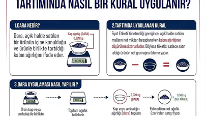 Ticaret Bakanlığı'ndan Tüketici Haklarına İlişkin Açıklama