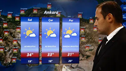 Türkiye Genelinde Hafta Sonu Yağış ve Serinleme Bekleniyor