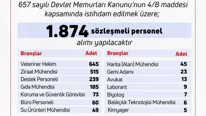 Tarım ve Orman Bakanlığı'na 1874 Personel Alımı Duyuruldu