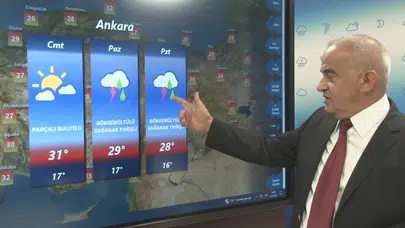 NATO Zirvesi haftasında Ankara'da hava nasıl olacak?